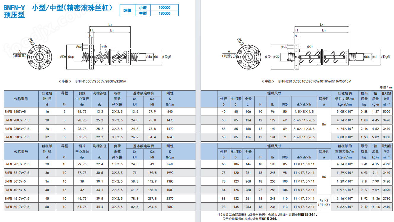 THK滾珠絲杠保養(yǎng)BNFN2505FM-5RRG0+245LC0F